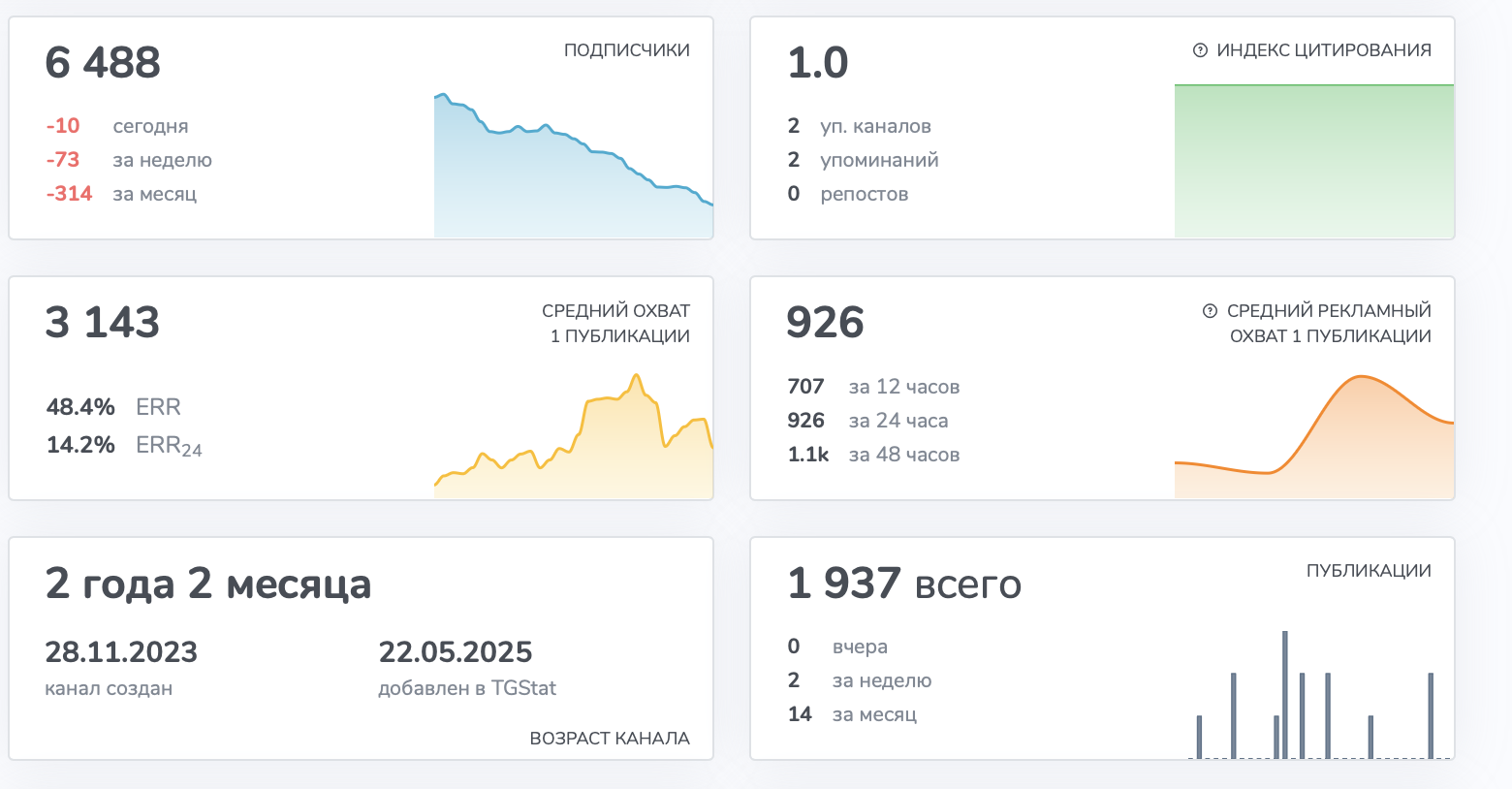 free equipment отзывы