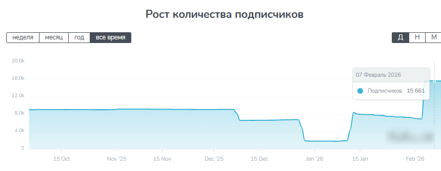 granddrive отзывы