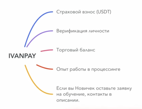 ivan pay отзывы