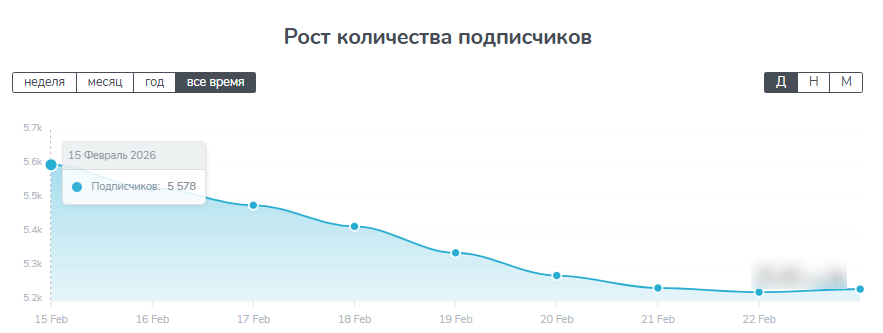 канал удаленные задачи на сегодня отзывы