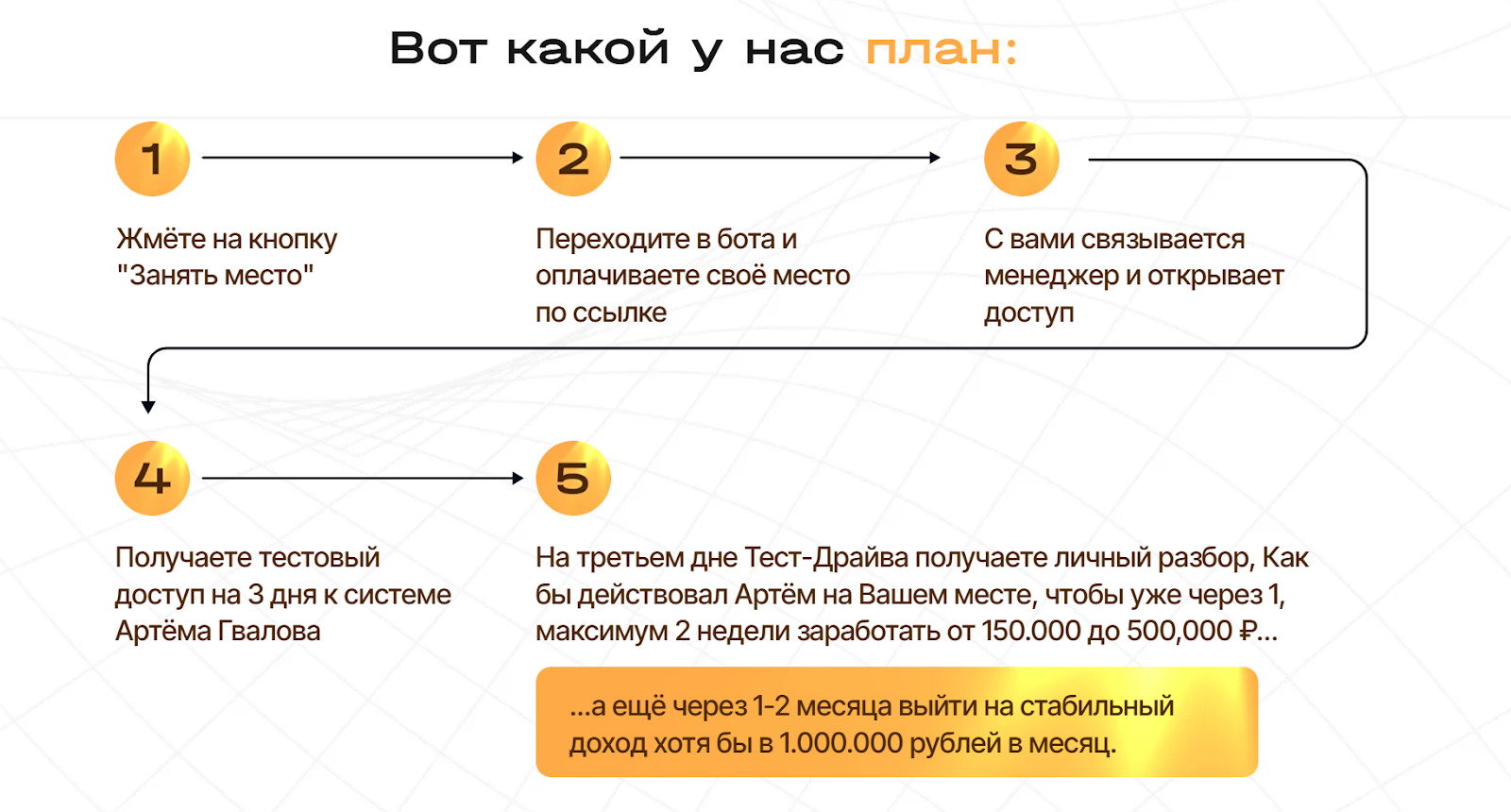 partners profit labs online