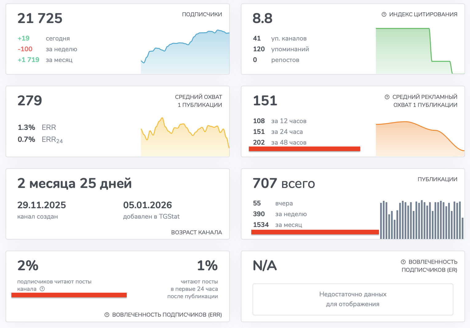 персональный план успеха наталья отзывы