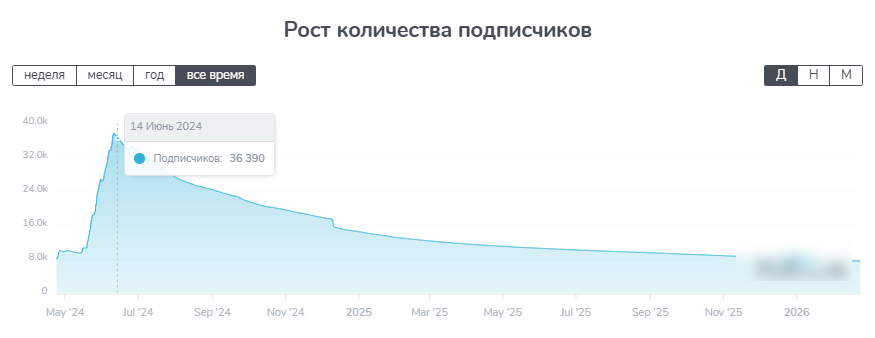 виктор абрамов криптовалюта