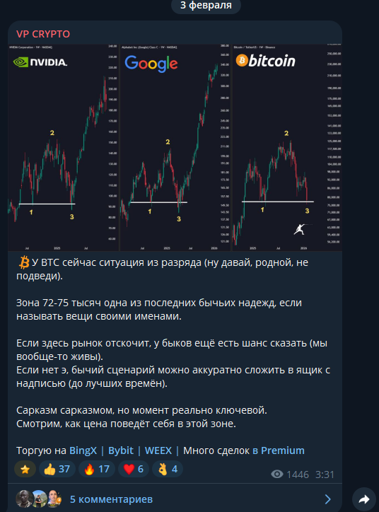 vp crypto telegram vp crypto telegram