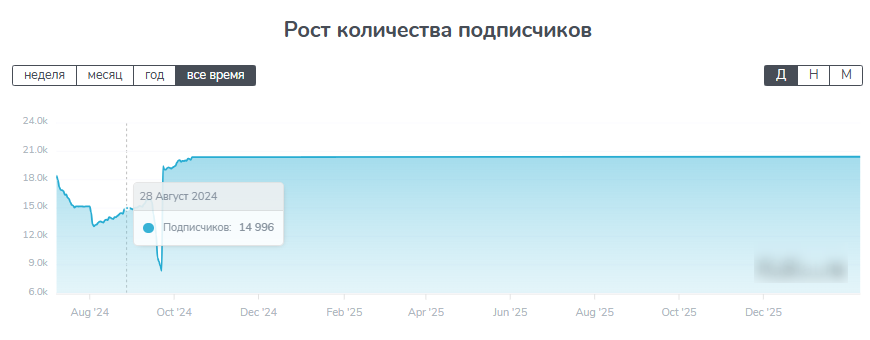 Заработок и точка Денежный магнит