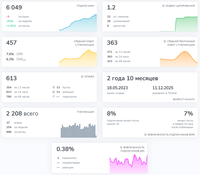 aqua заработок тг