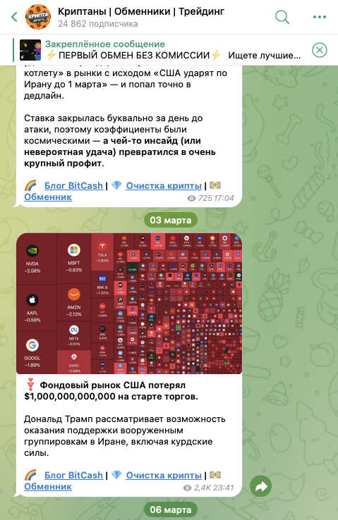 эксчейнджер testmozikbot