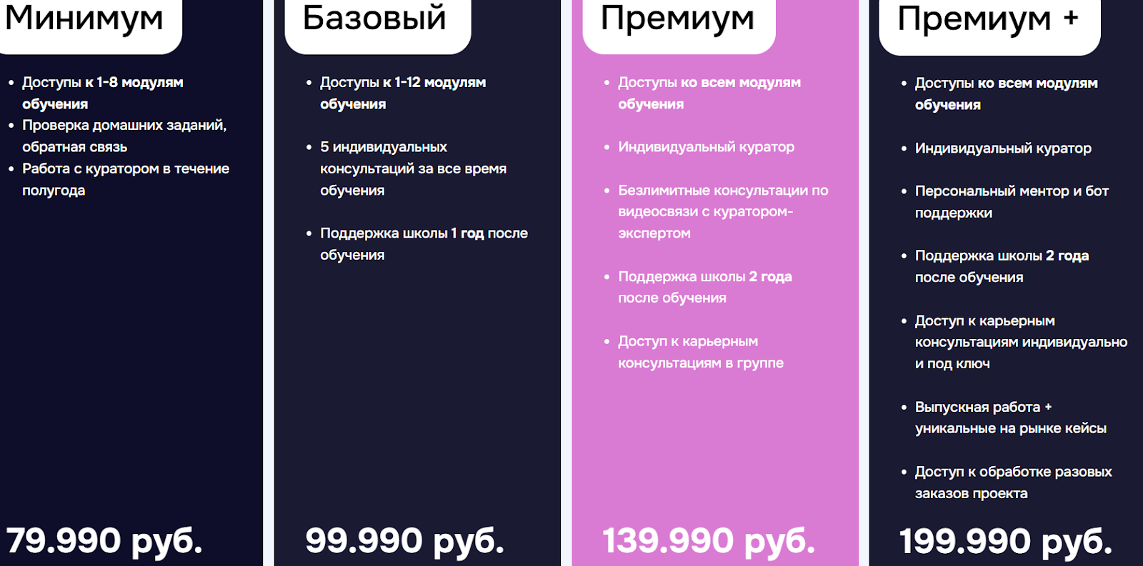 Григорьева Диана Олеговна