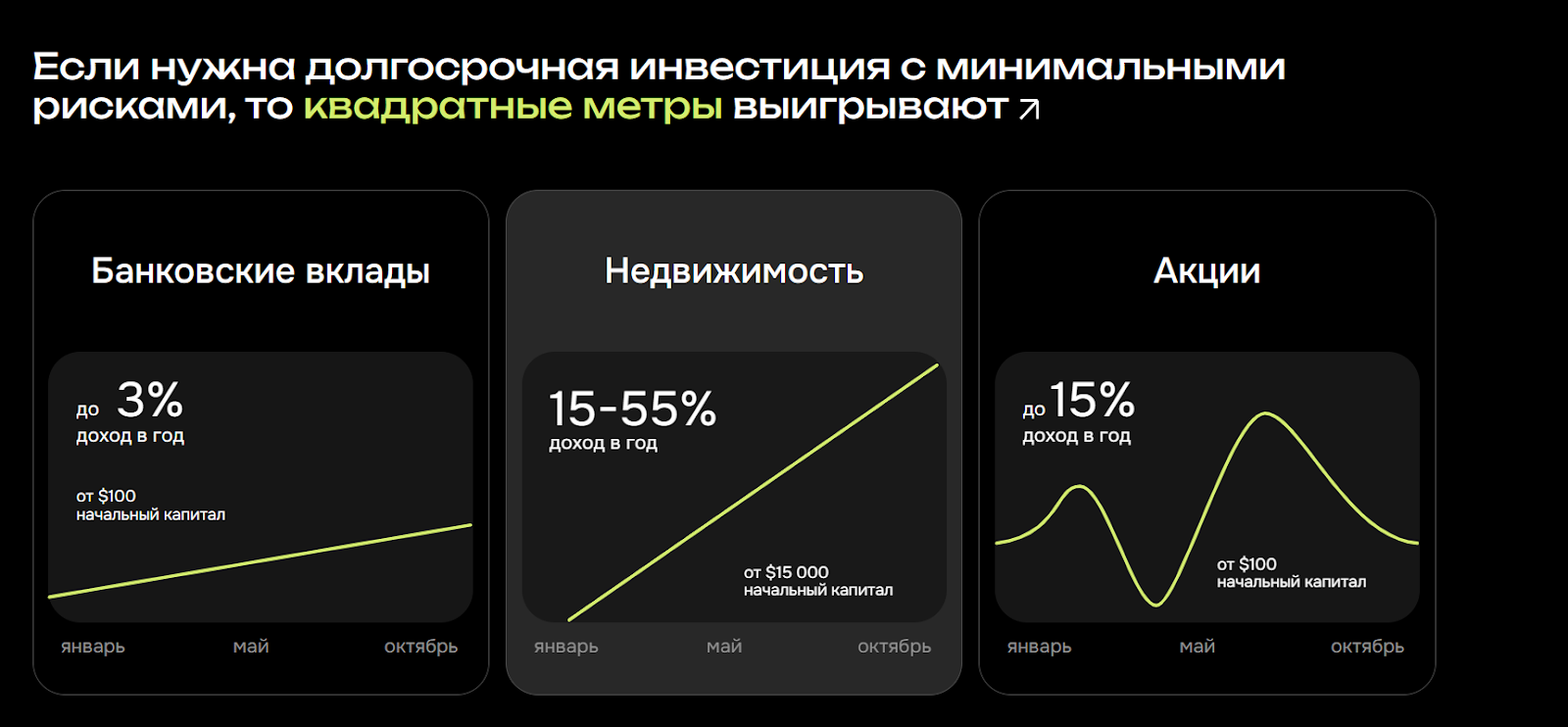 guavainvest