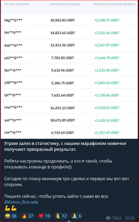 ии разгон капитала