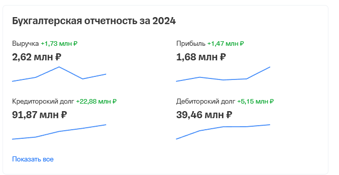 коммуналка малина м 2 0