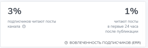 ligawork удаленка фрилансер отзывы