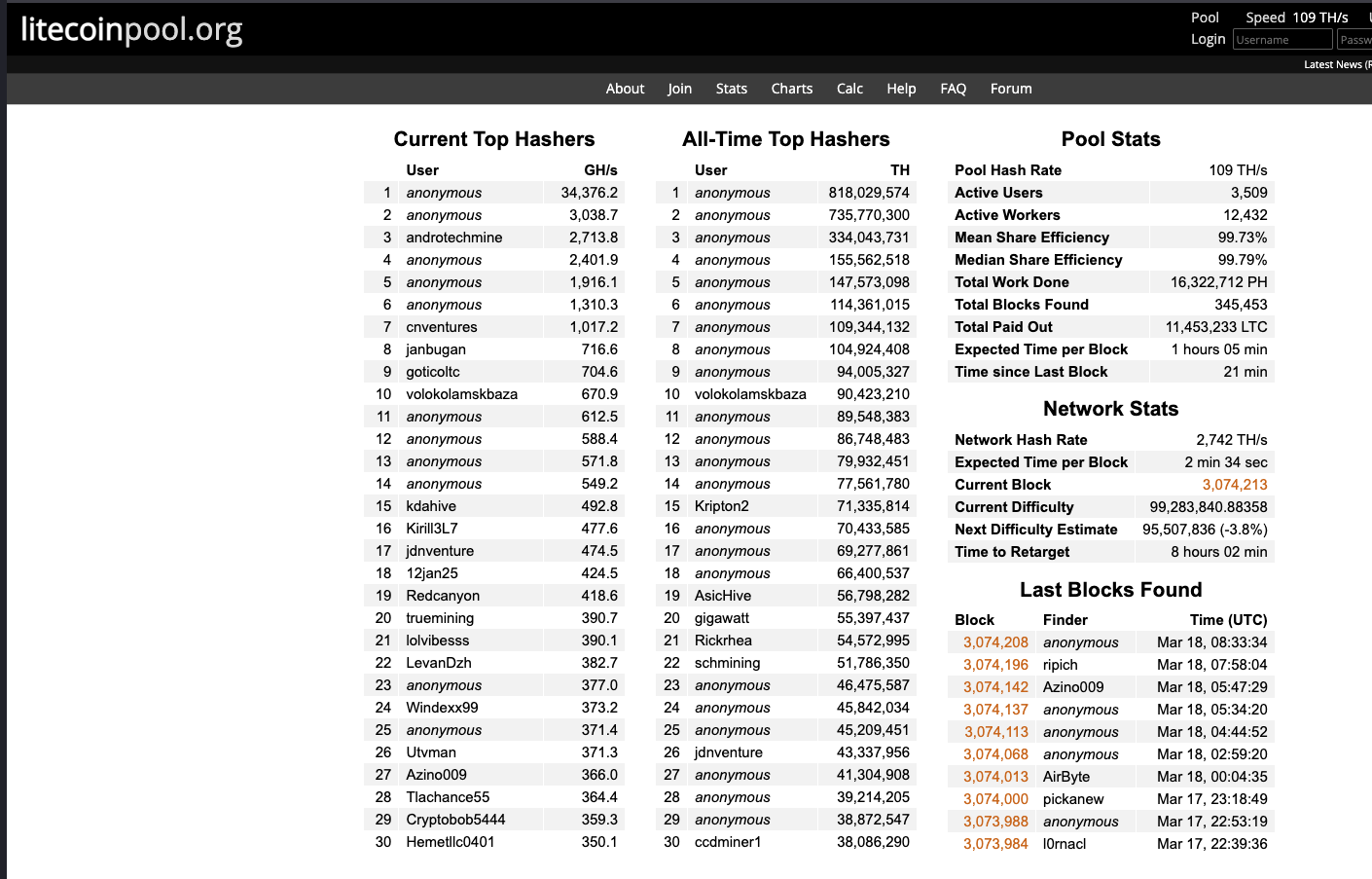 minorohash com отзывы minorohash com отзывы