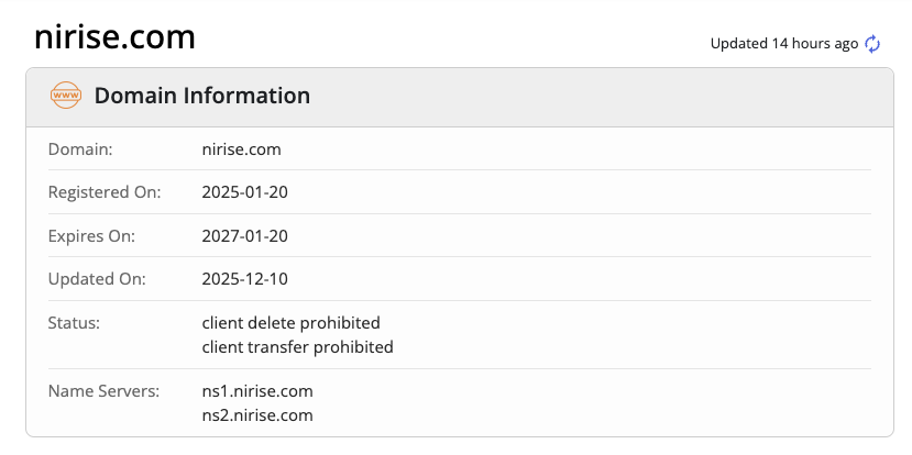 nirise отзывы инвестиции