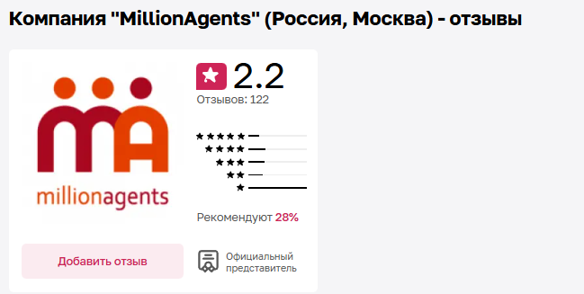 приложение ma works отзывы