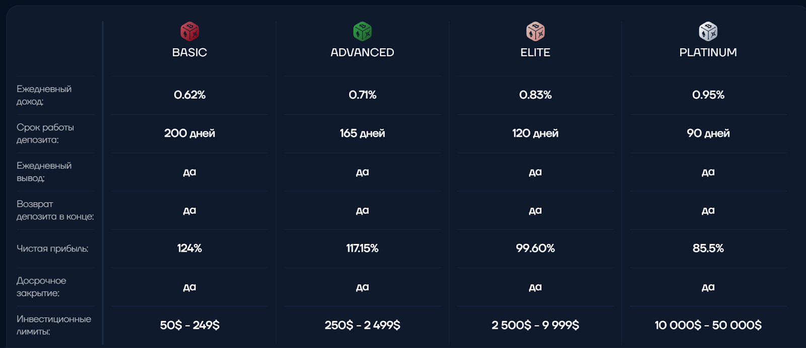 safecryptobank отзывы