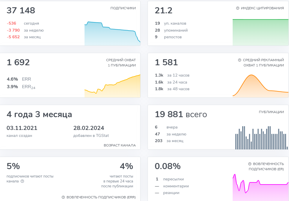 секретный валберис в телеграмм отзывы форум