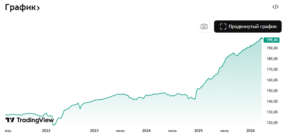 школа финансов галины набоковой отзывы