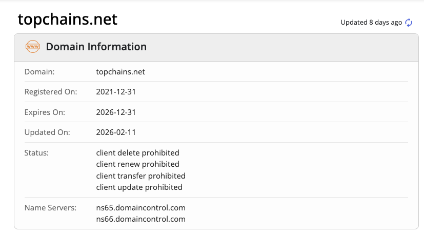 topchains net отзывы