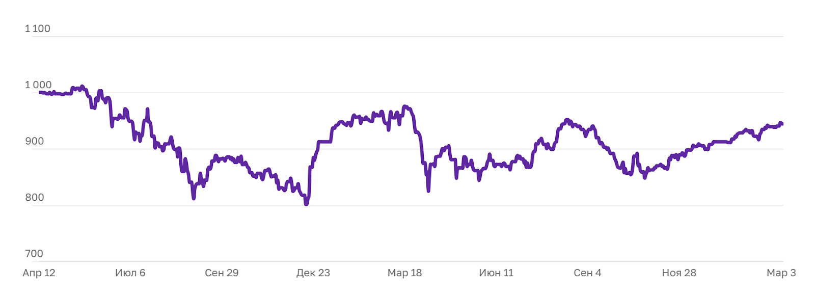 ук герои отзывы инвесторов