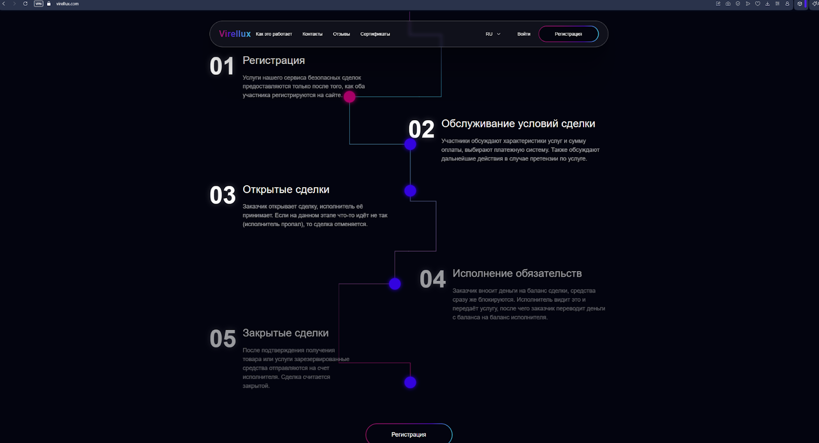 virellux отзывы