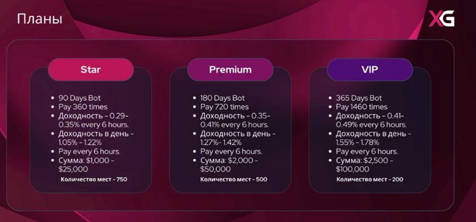 xg robo отзывы