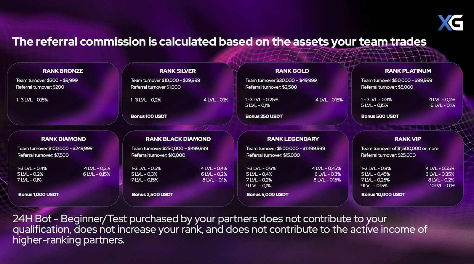 xg robo пирамида