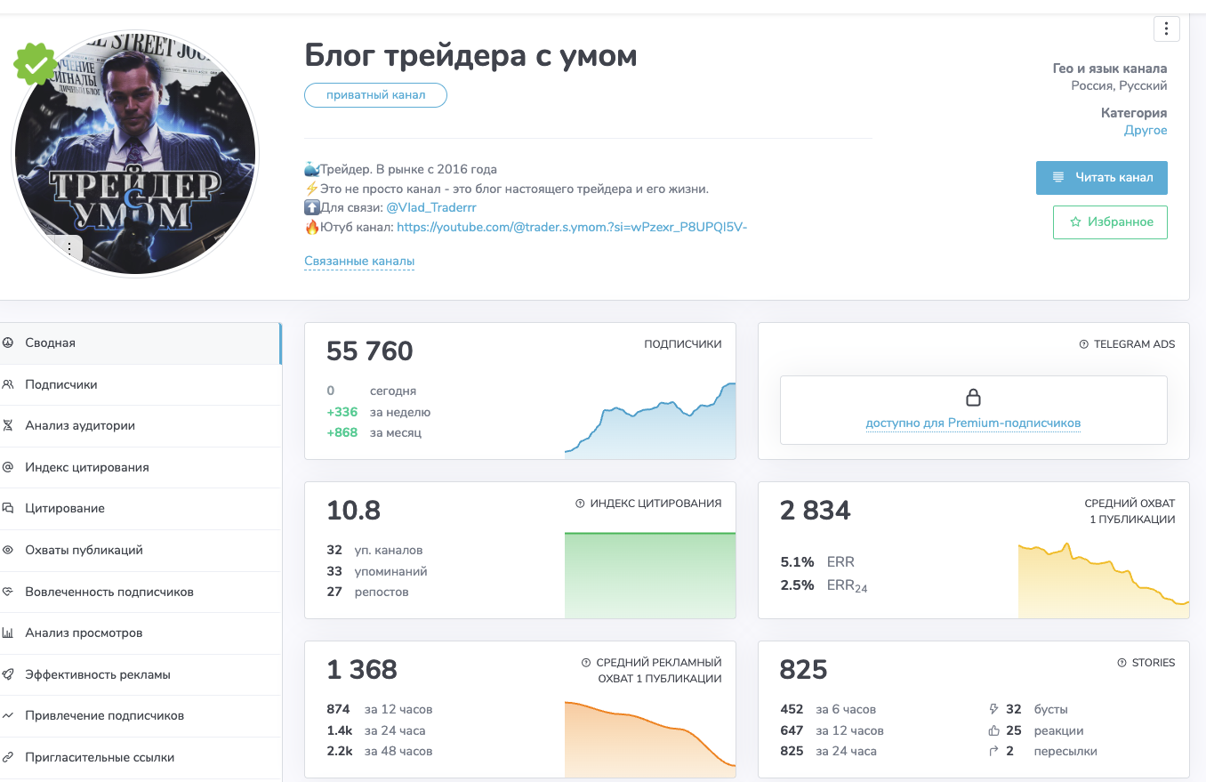 аисофт трейдинг