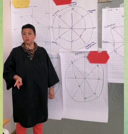 академия екатерины медниковой