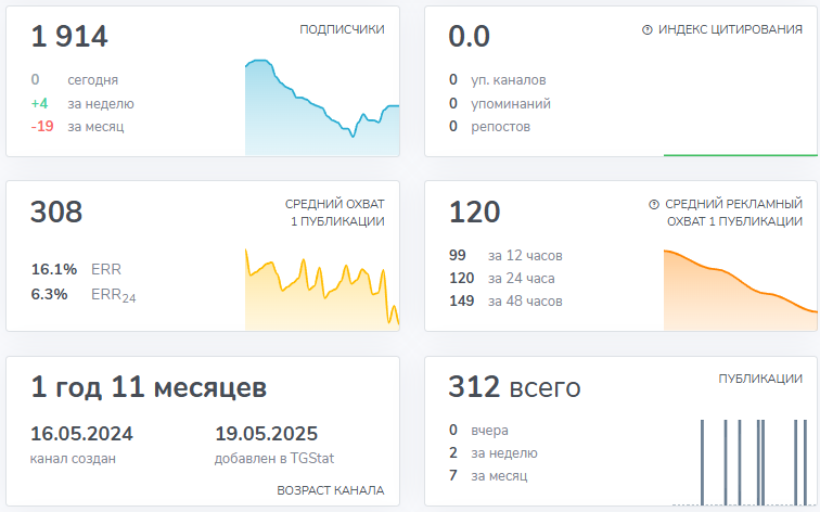 денис носков нейросети