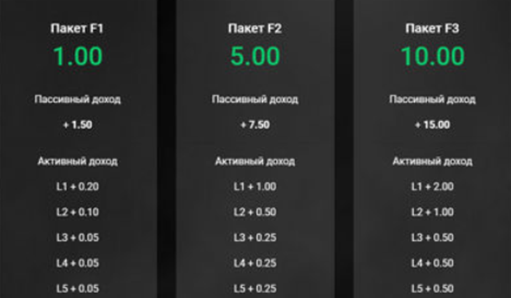 Fast Moving отзывы