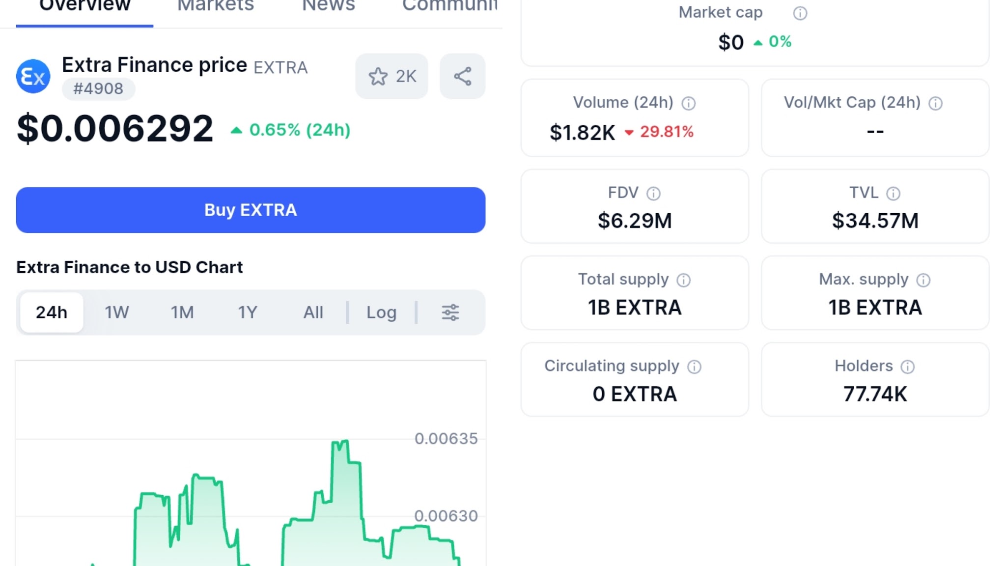finance extra отзыв