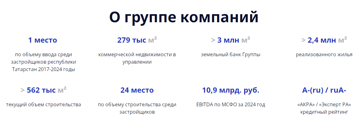 g group инвестиции g group инвестиции