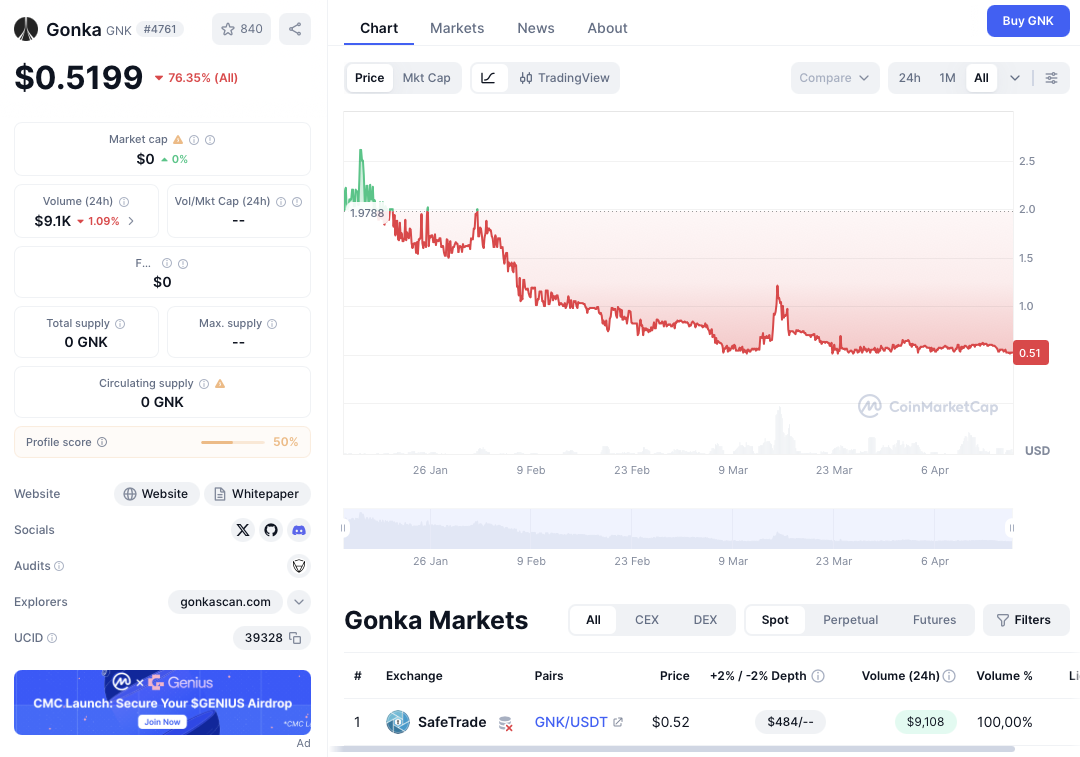 gonka братья либерманы