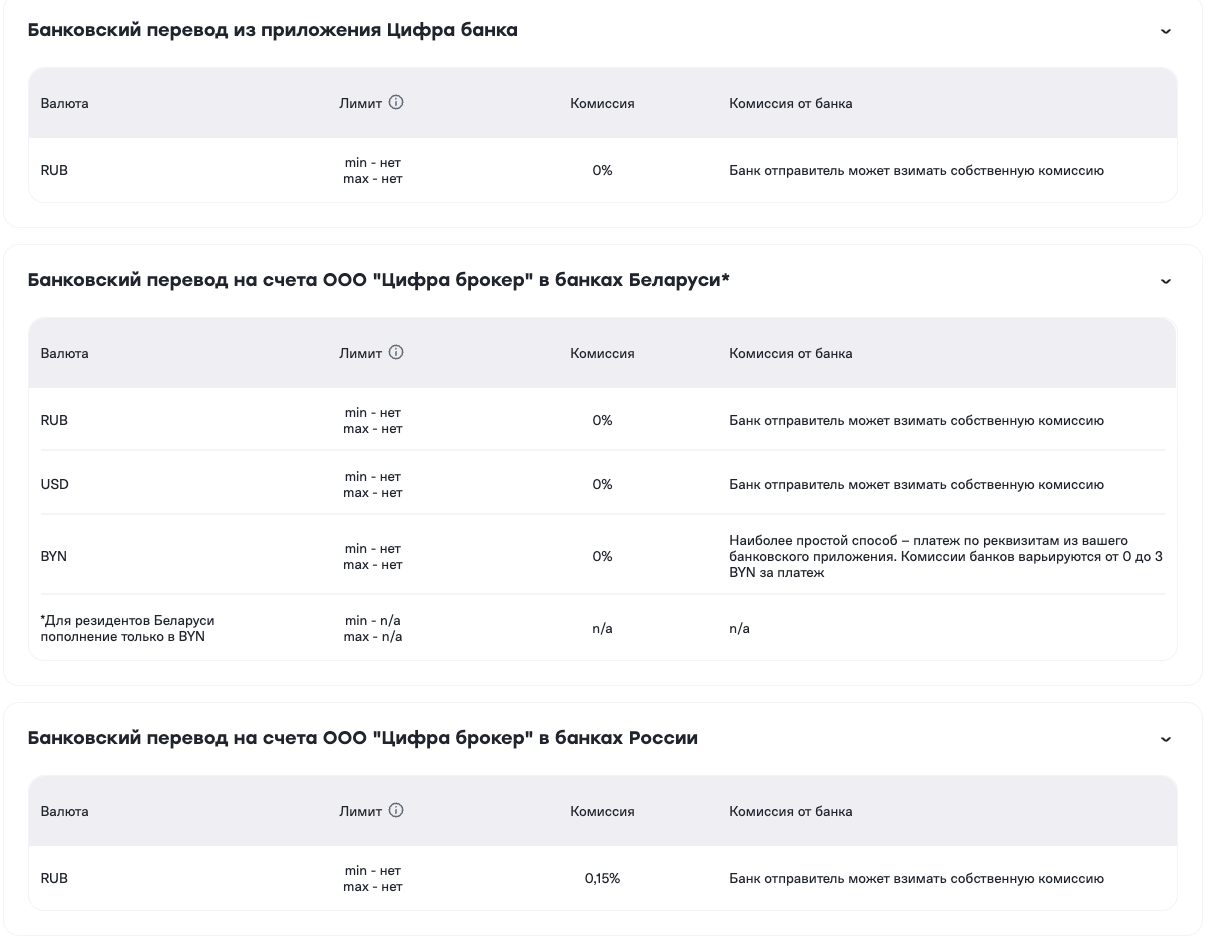 https tradernet by отзывы