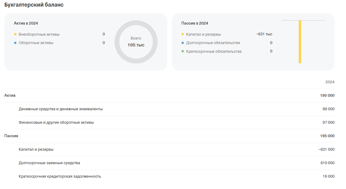 инвест финанс групп новосибирск отзывы
