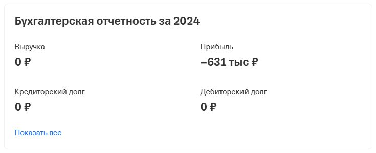 инвестфинансгрупп