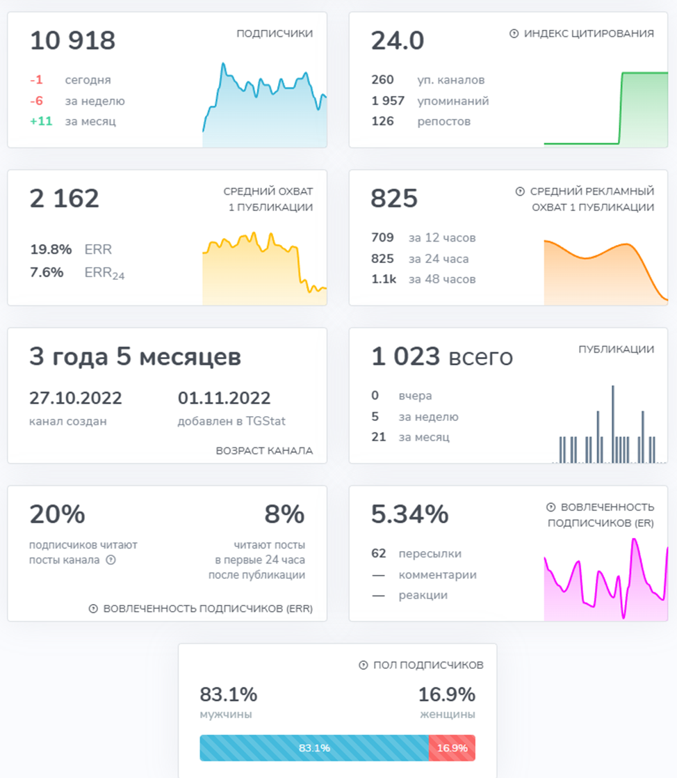 it mega канал отзыв в телеграм