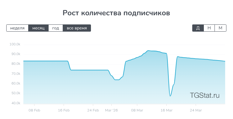 халява мания в телеграмме отзывы развод