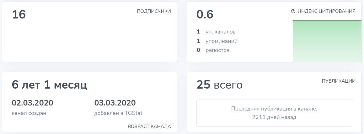 КП STORE Биржа каналов телеграм Купи Продай КП STORE Биржа каналов телеграм Купи Продай