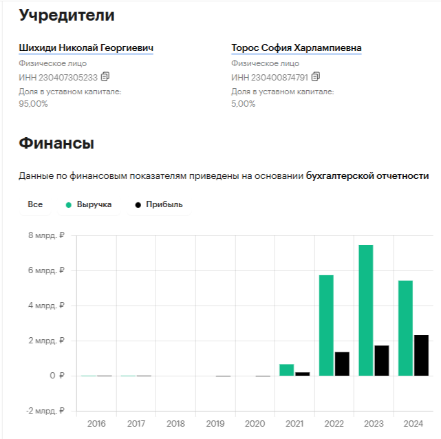 Марина Гарден Сочи