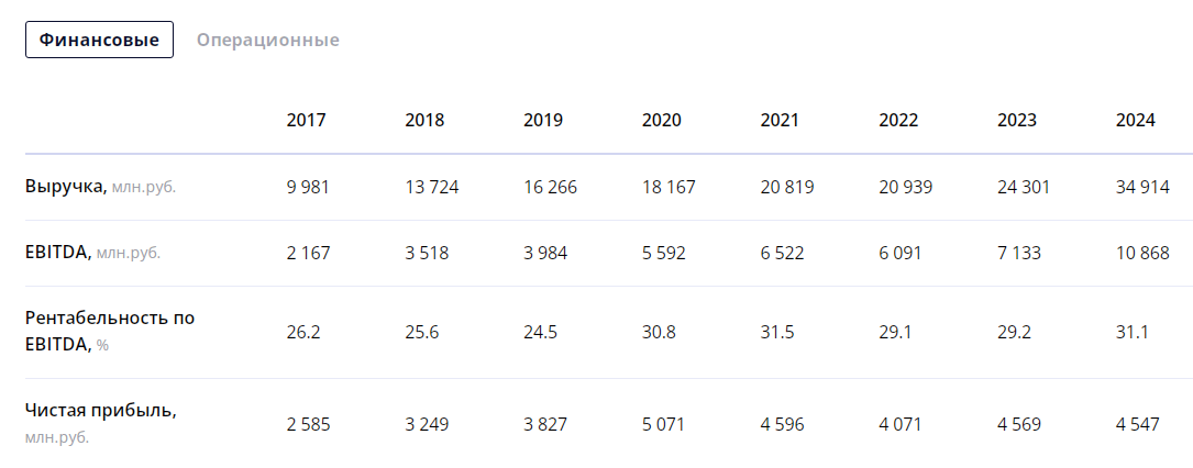 отзывы инвесторы g group отзывы инвесторы g group