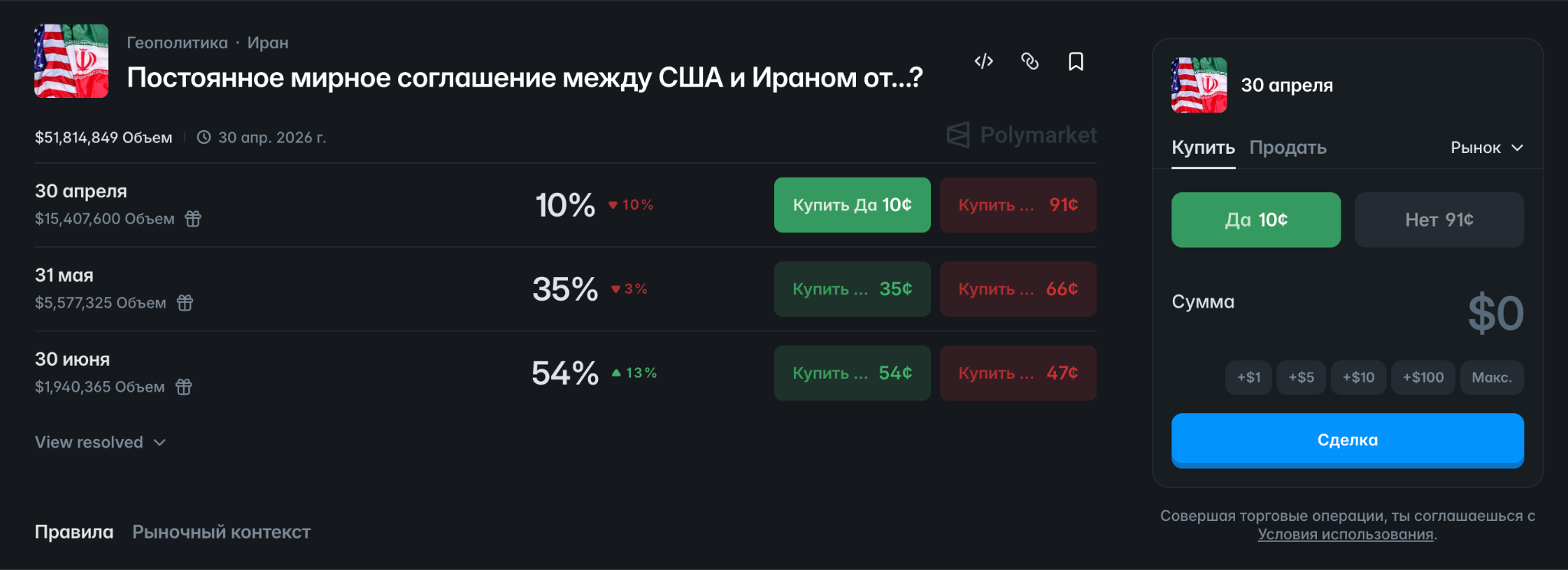 полимаркет отзывы