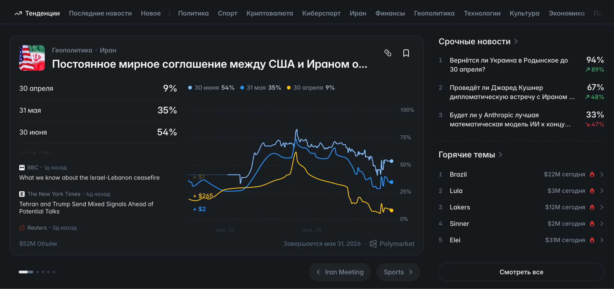 polymarket com отзывы