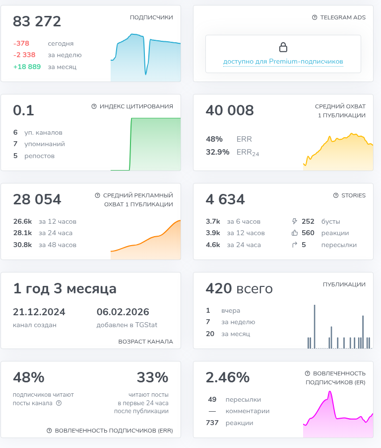 розыгрыш канала халява мания в телеграмм отзывы