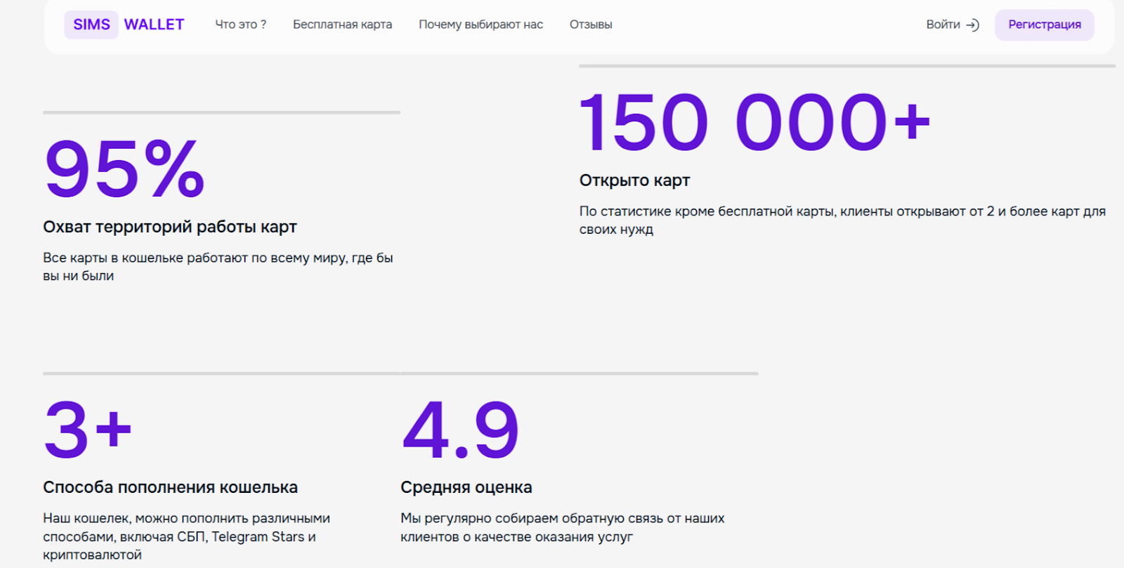 simswallet ru отзывы