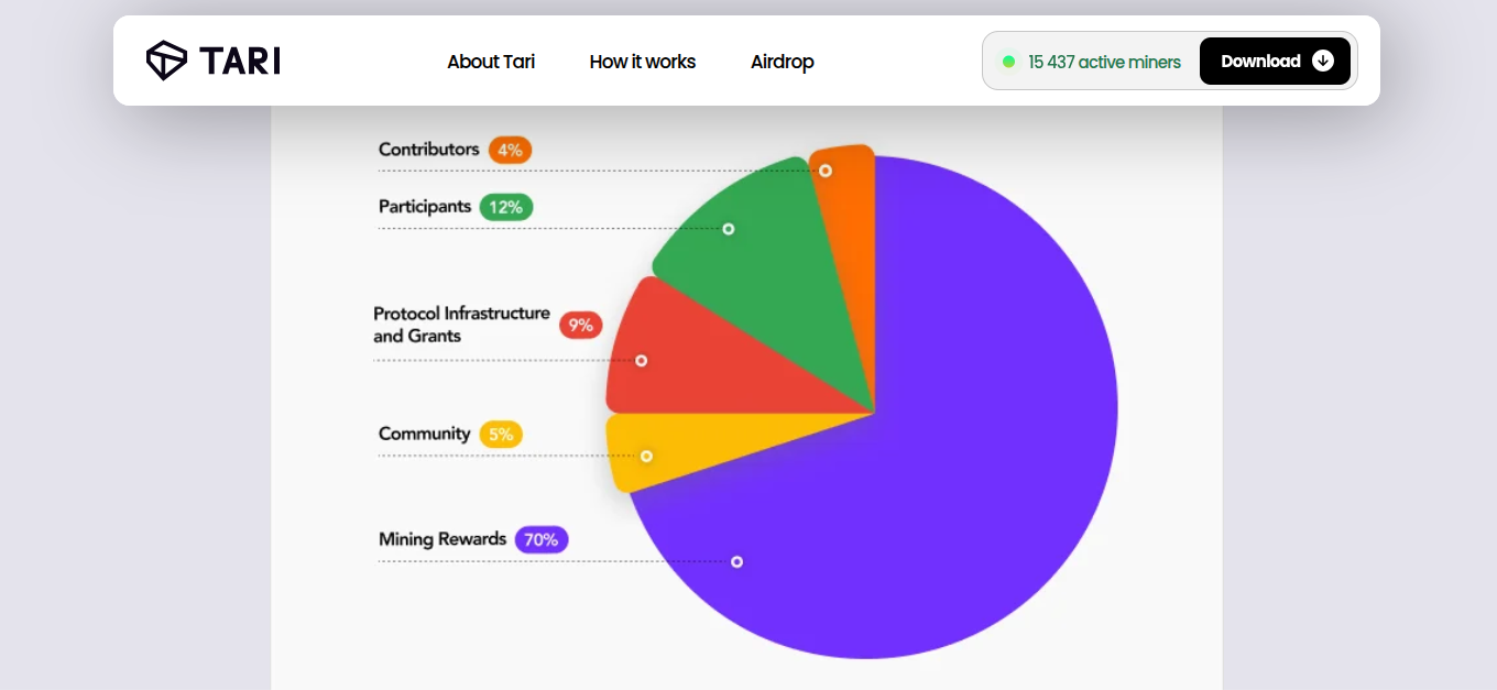 tari cuckaroo29 майнер