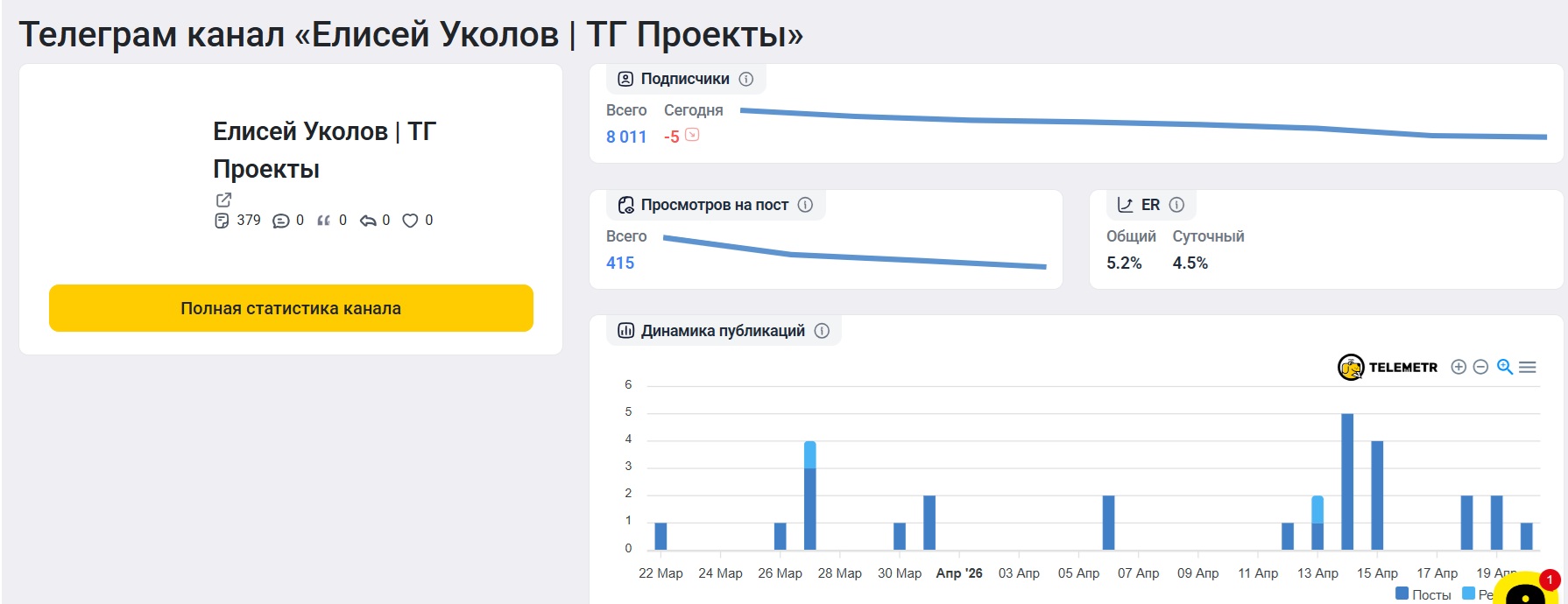 телега кормит елисей уколов