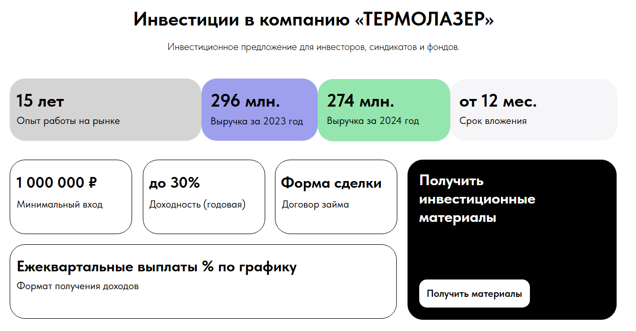 термолазер отзывы инвесторов термолазер отзывы инвесторов