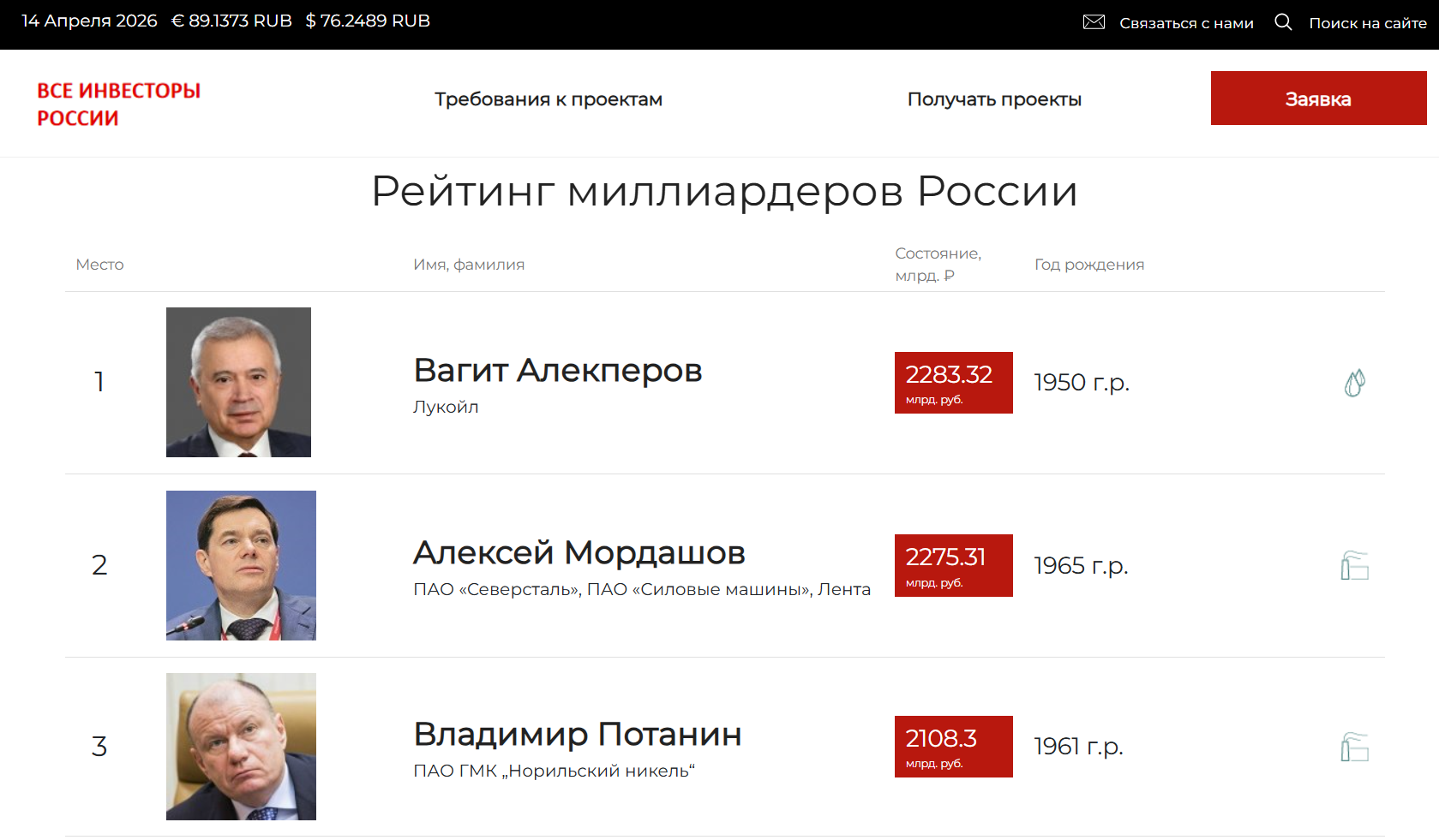 top1000 invest ru отзывы top1000 invest ru отзывы
